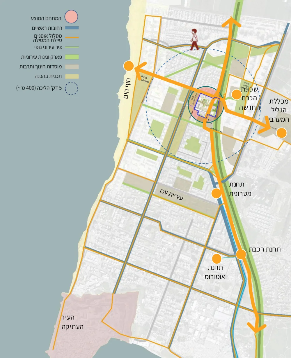מפת הקשר עירוני: המתחם, טיילת המסילה, חוף הים, תחנת הרכבת והעיר העתיקה